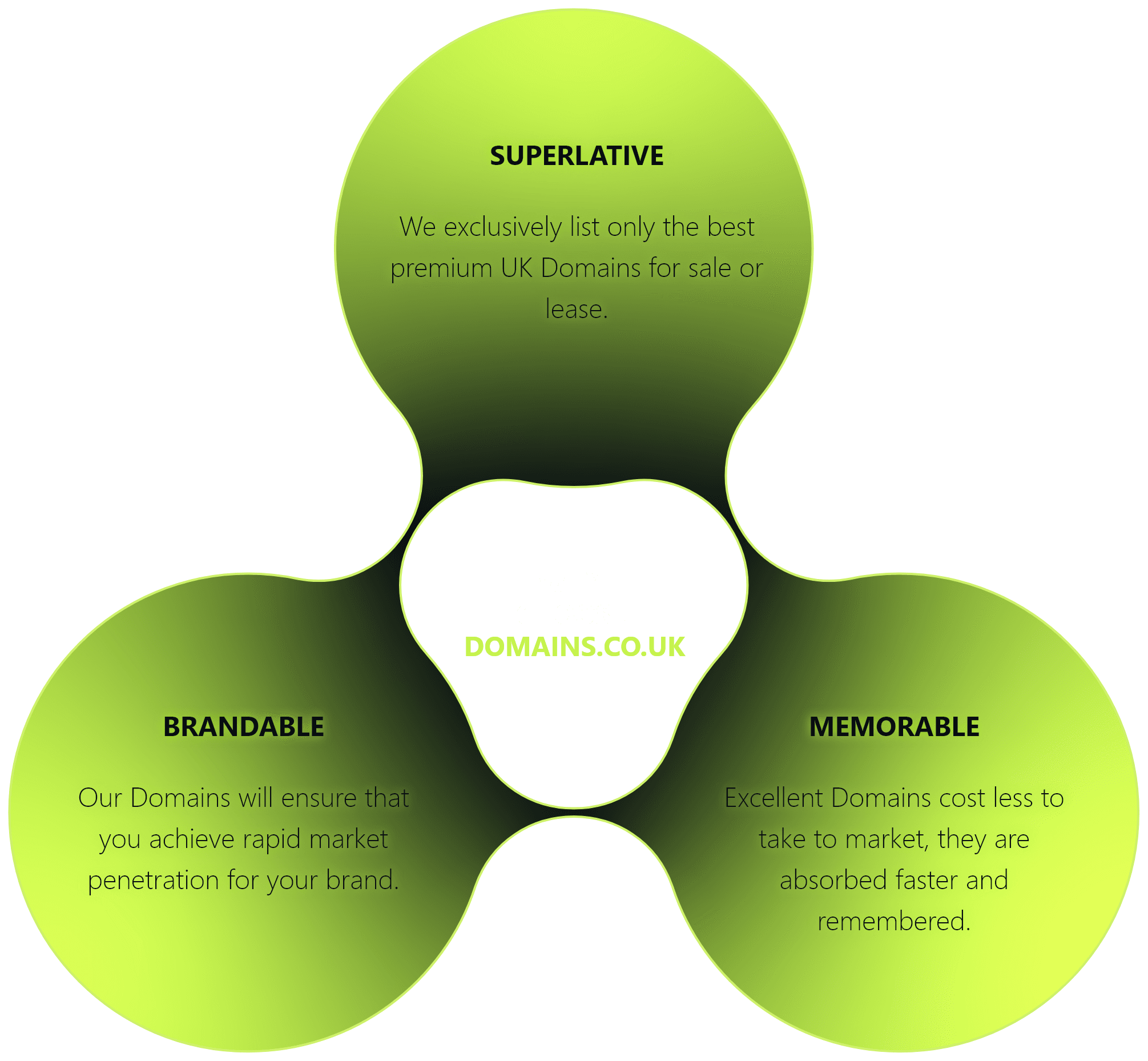 Why choose us diagram